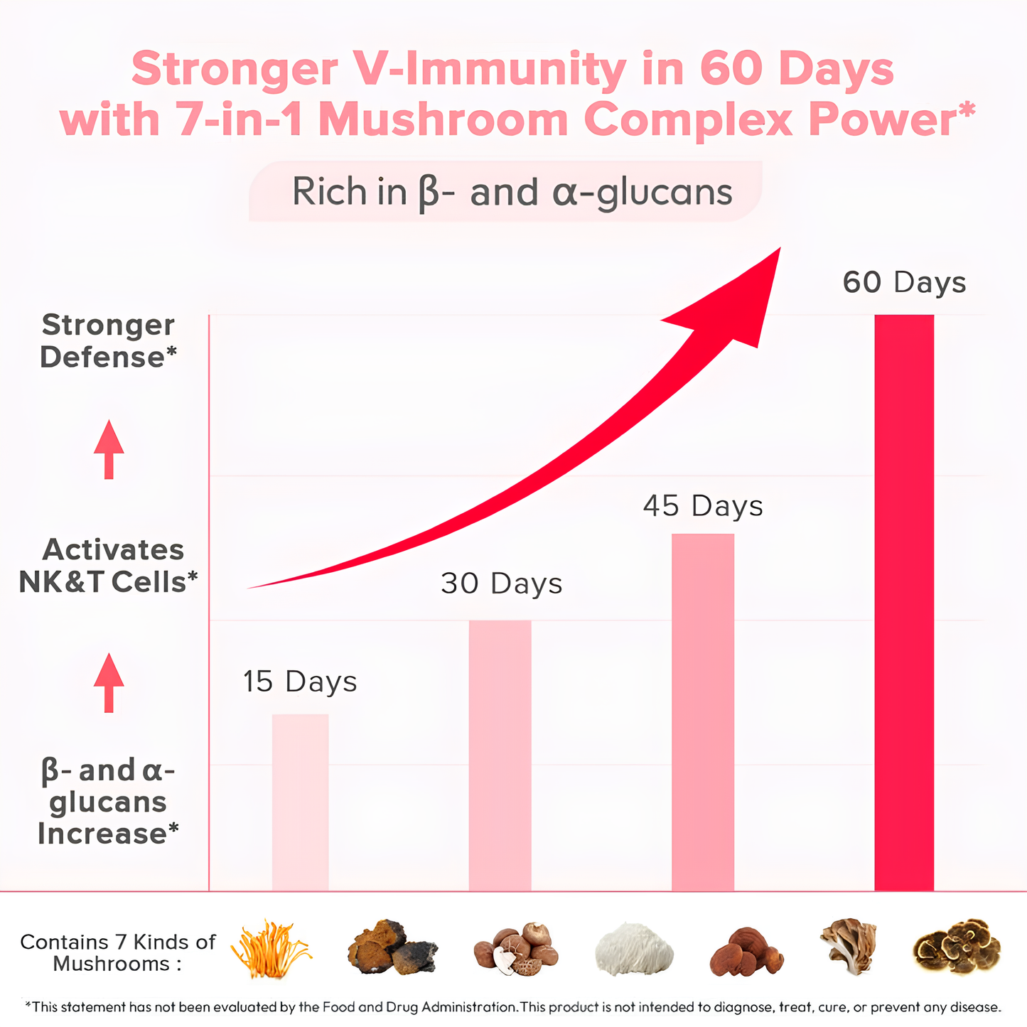 7-in-1 Mushroom Probiotics Capsules