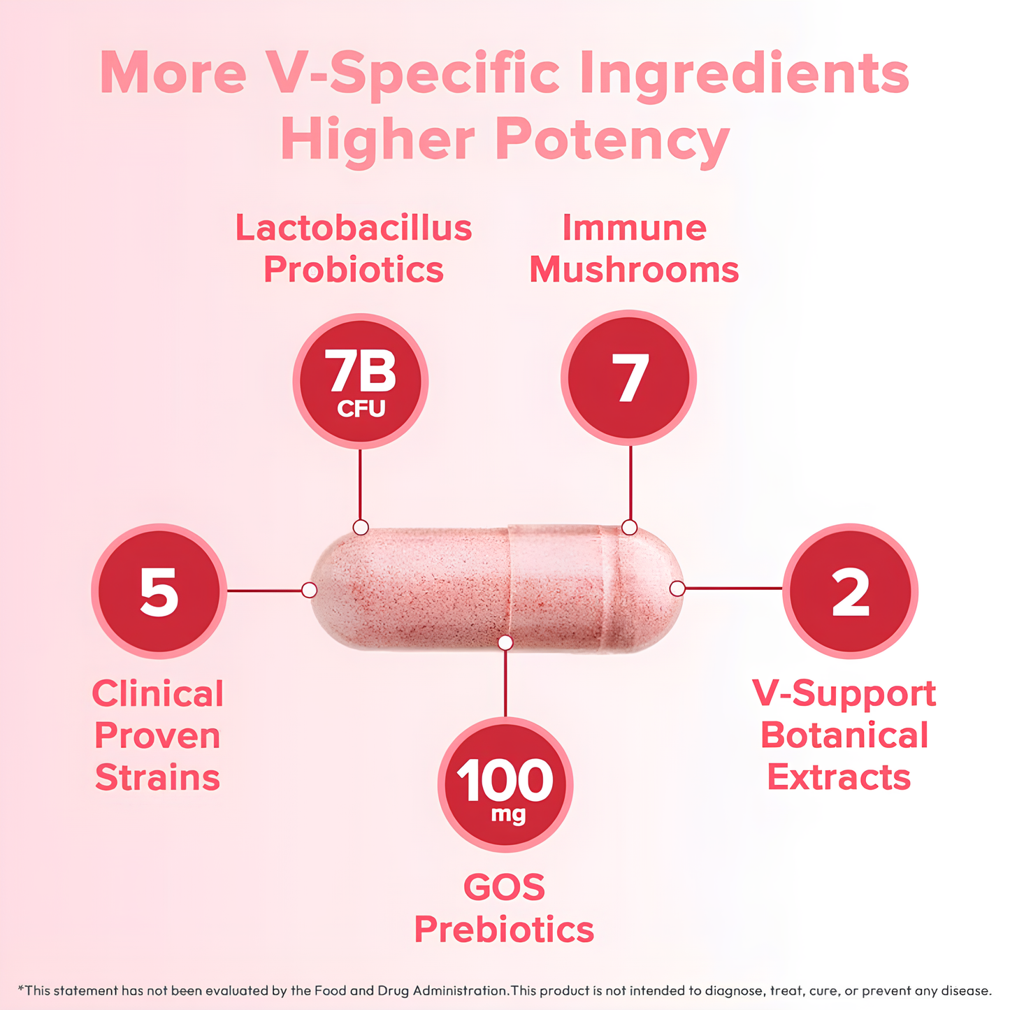 7-in-1 Mushroom Probiotics Capsules
