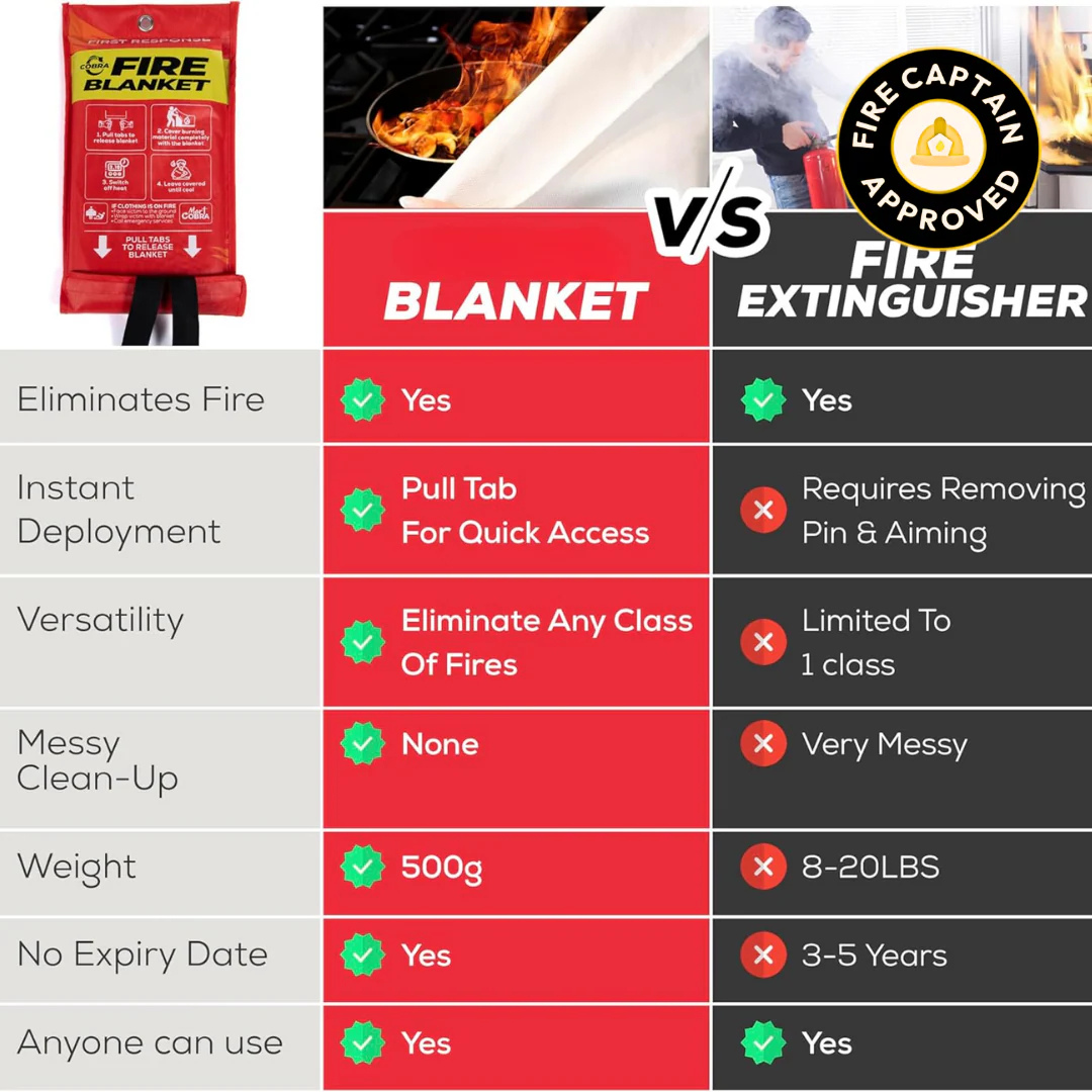 Aluvria™ Fire Blanket