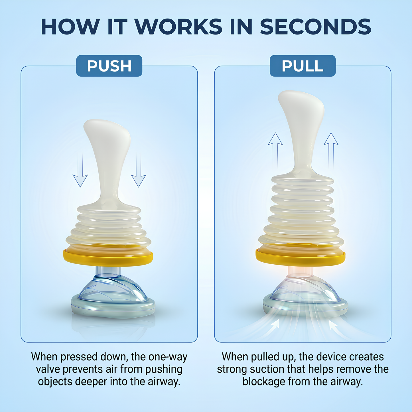 Aluvria™ Emergency Airway Kit