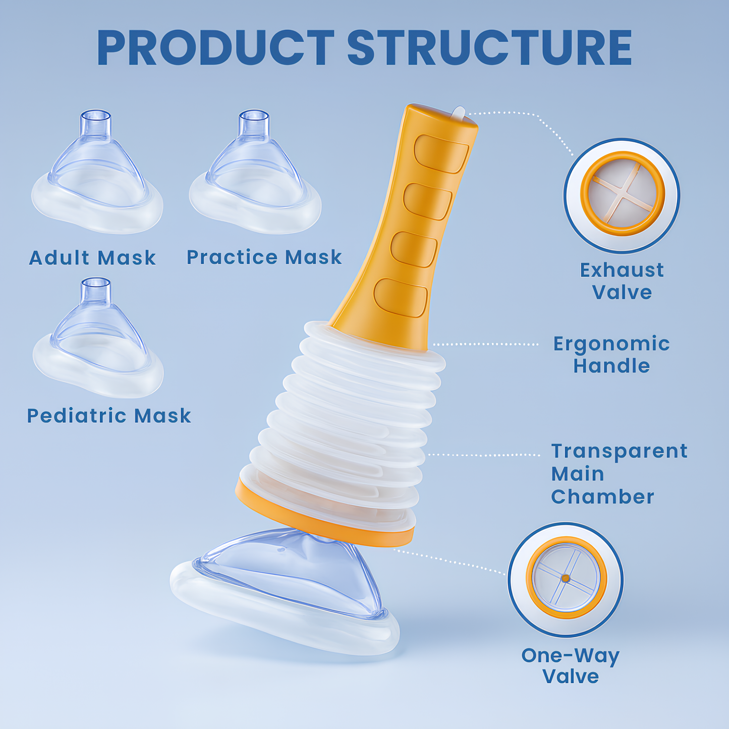 Aluvria Emergency Airway Kit