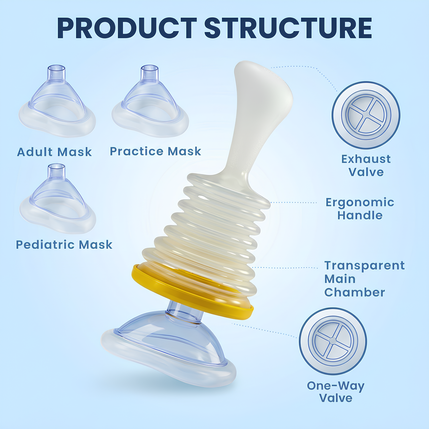 Aluvria™ Emergency Airway Kit